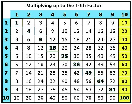 skip counting