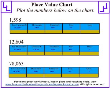 Place Value Chart Worksheets