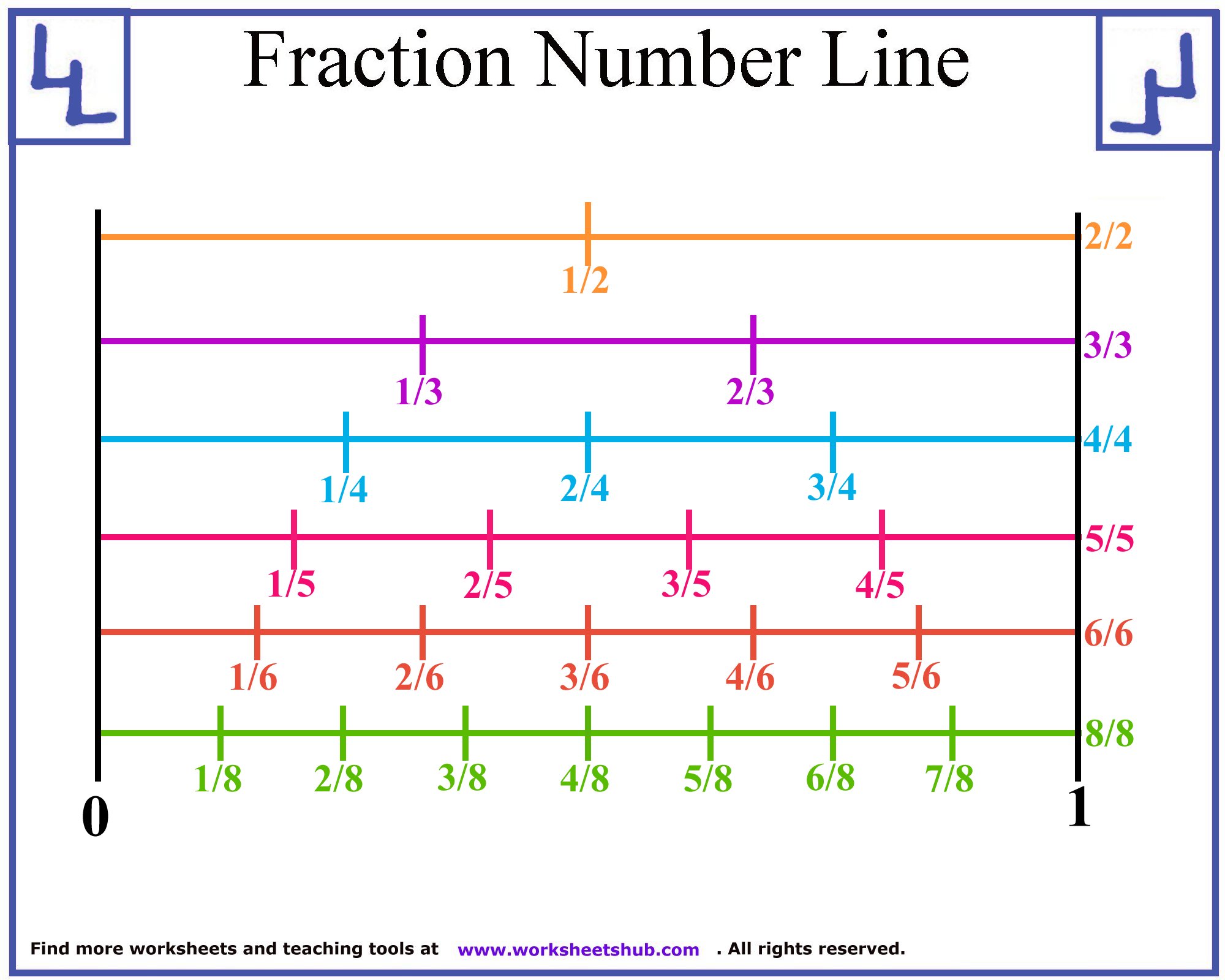 Equivalent Fraction Number Line Printable