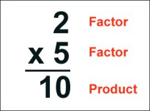How To Do Multiplication - Factors & Products Worksheets