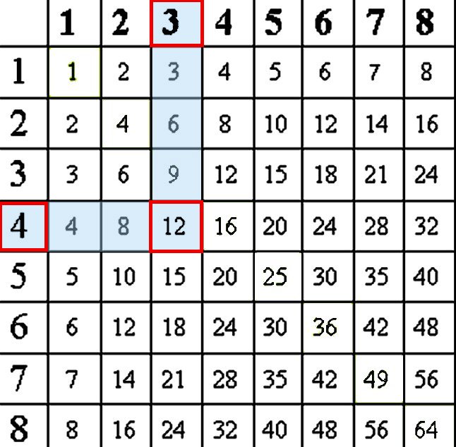 multiplication-table-worksheets-lessons