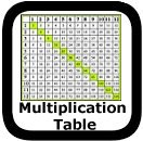 Multiplication Worksheets:Activities & Games