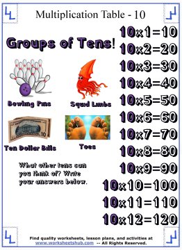 Printable Multiplication Tables - Quick Guides