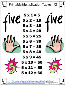 fours multiplication chart